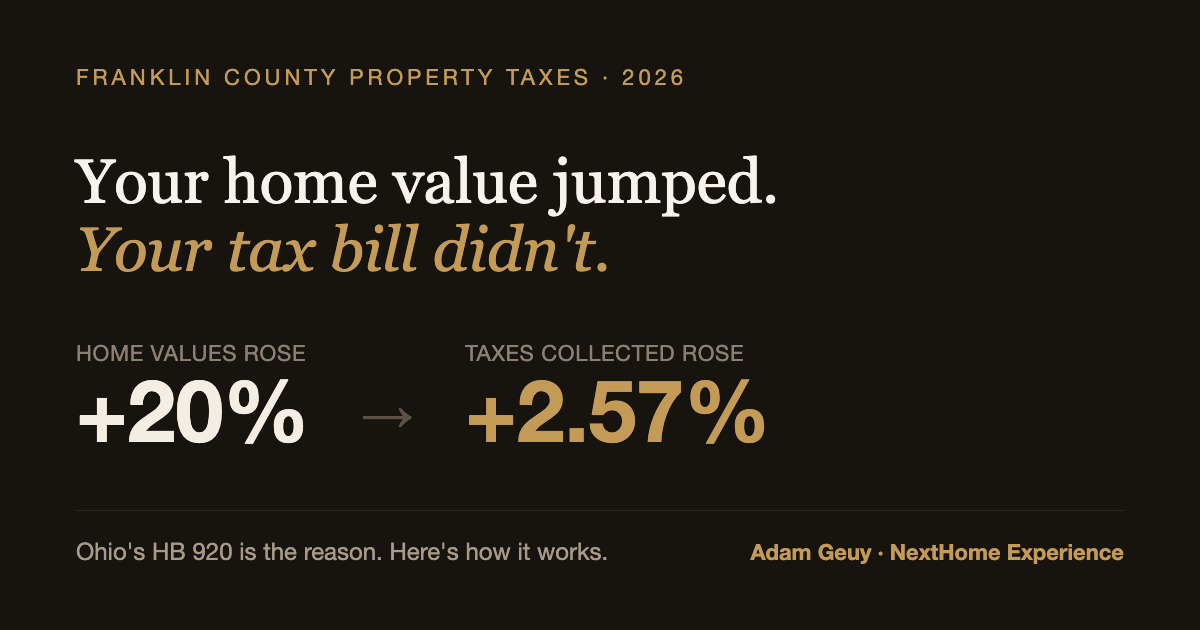 Why Did My Franklin County Property Taxes Go Up? A Straight Columbus Answer for 2026