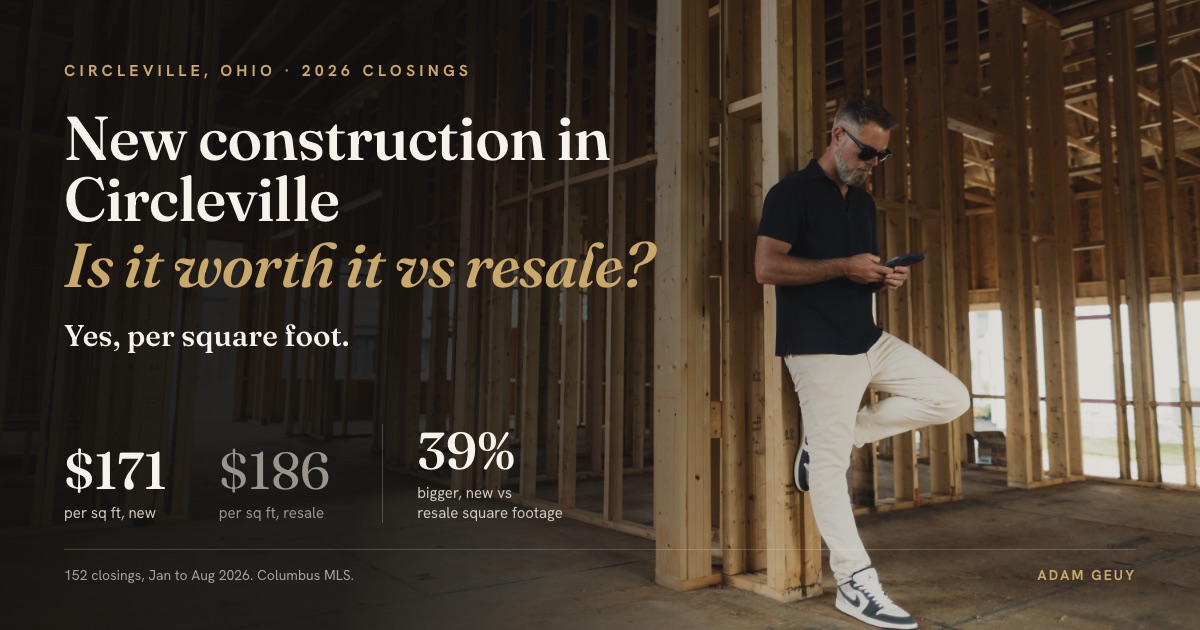 New Construction in Circleville, Ohio: Is It Worth It vs Resale?