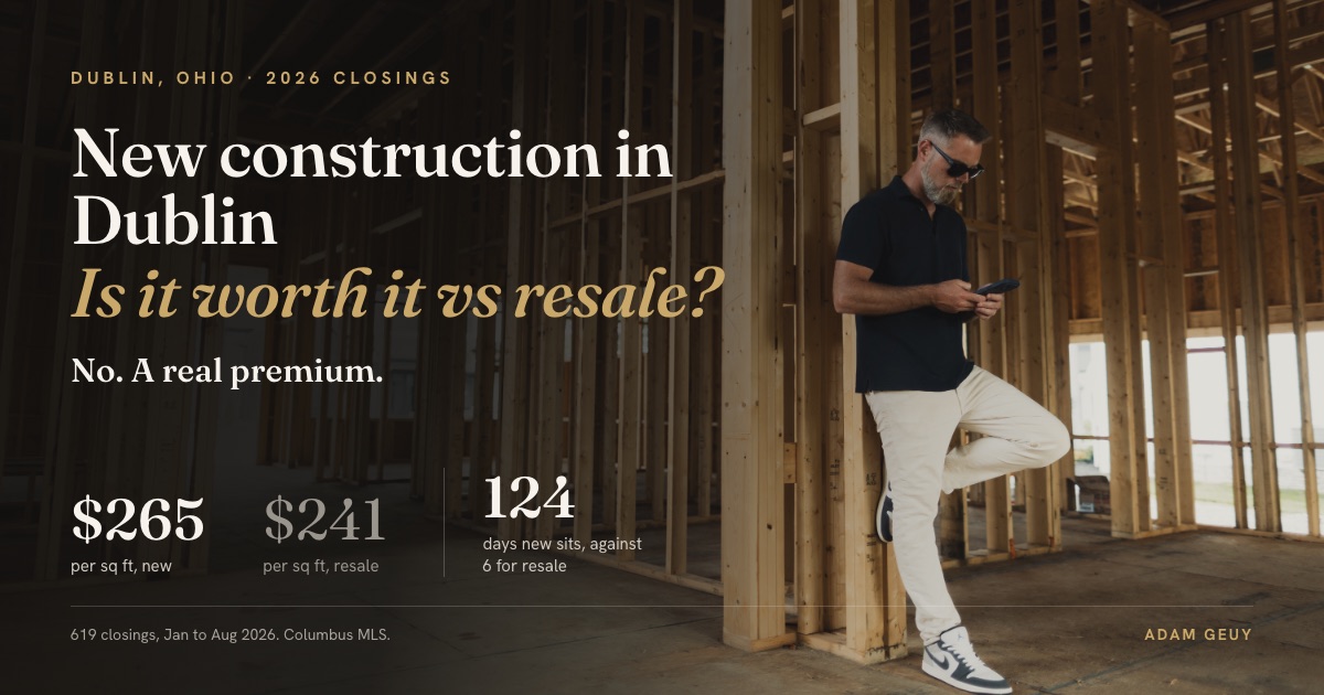 New Construction in Dublin, Ohio: Is It Worth It vs Resale?