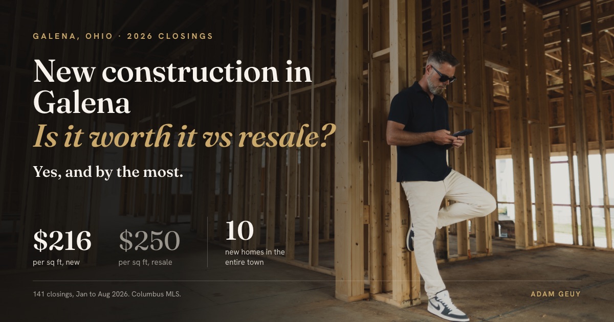 New Construction in Galena, Ohio: Is It Worth It vs Resale?